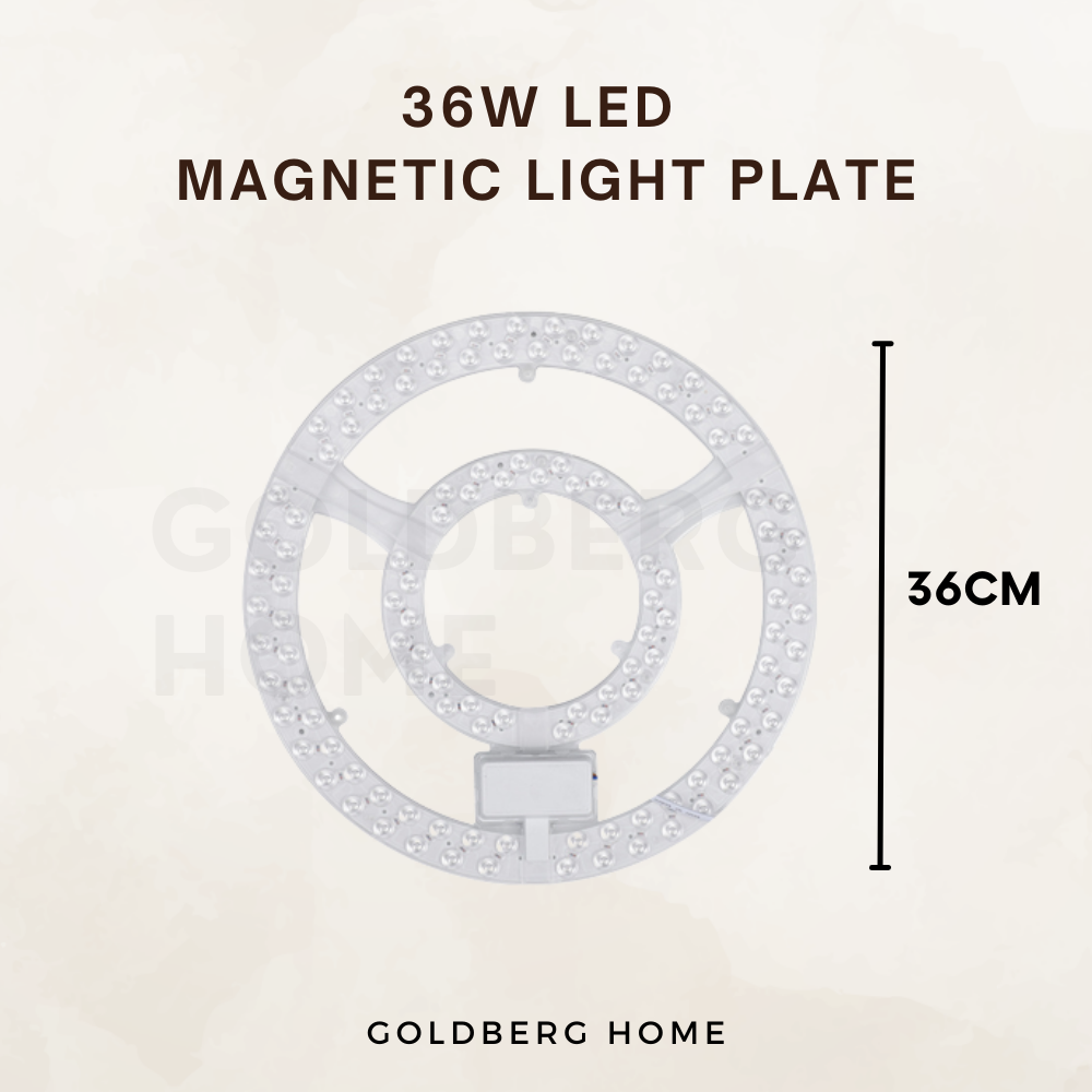 Measurement of LED Magnetic Light Plate | Extra Bright Light Module | Goldberg Home SG
