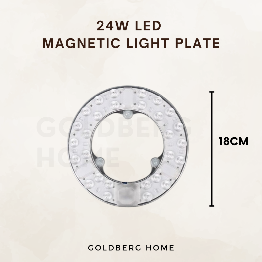 Measurement of LED Magnetic Light Plate | Extra Bright Light Module | Goldberg Home SG