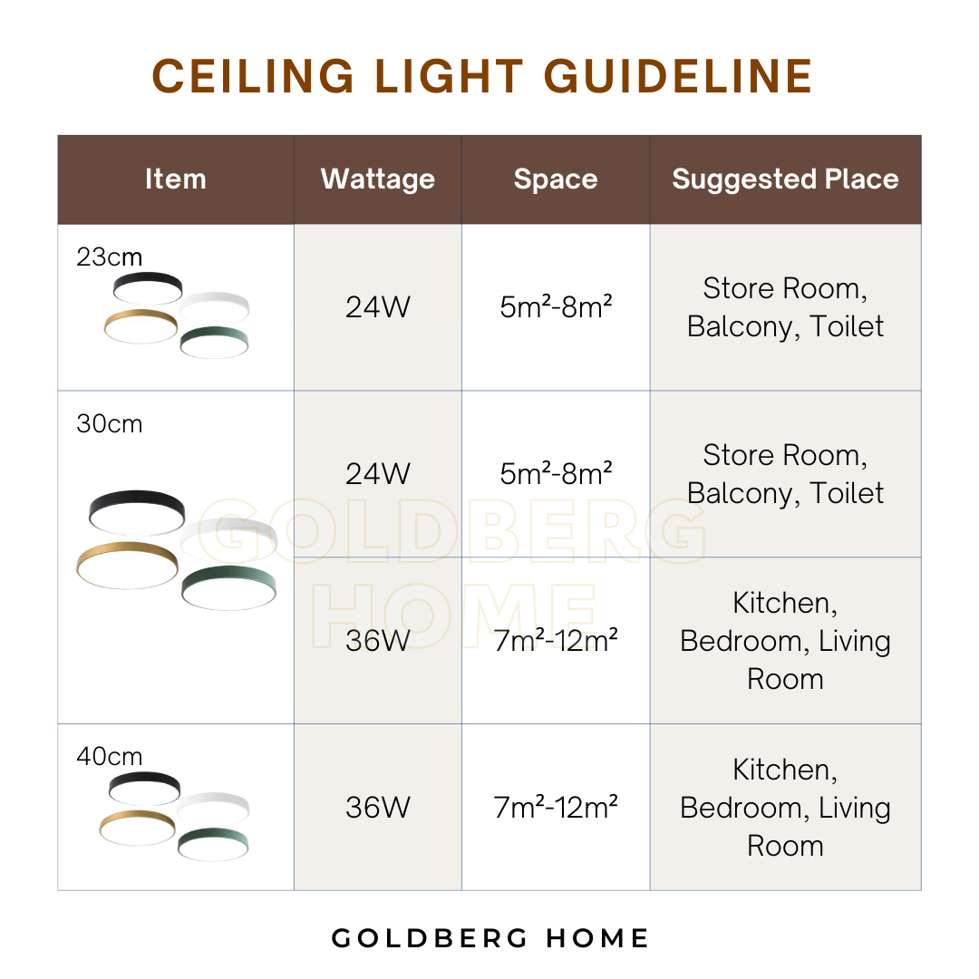 Comparison chart for Edinburgh Premium LED: 23cm 24W vs 30cm 36W. Goldberg Home Singapore lighting guide.