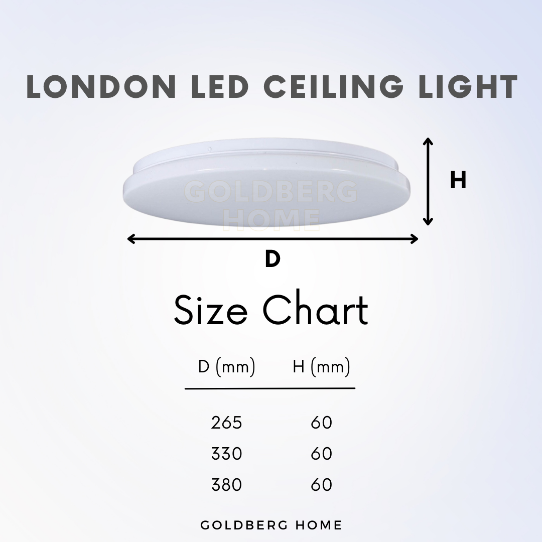 Size comparison chart for London series 24W vs 36W LED ceiling lights.