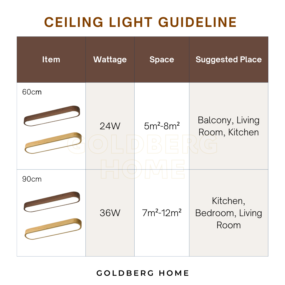 Comparison chart for Masako 60cm (24W) vs 90cm (36W) linear lights. Goldberg Home Singapore room sizing guide.