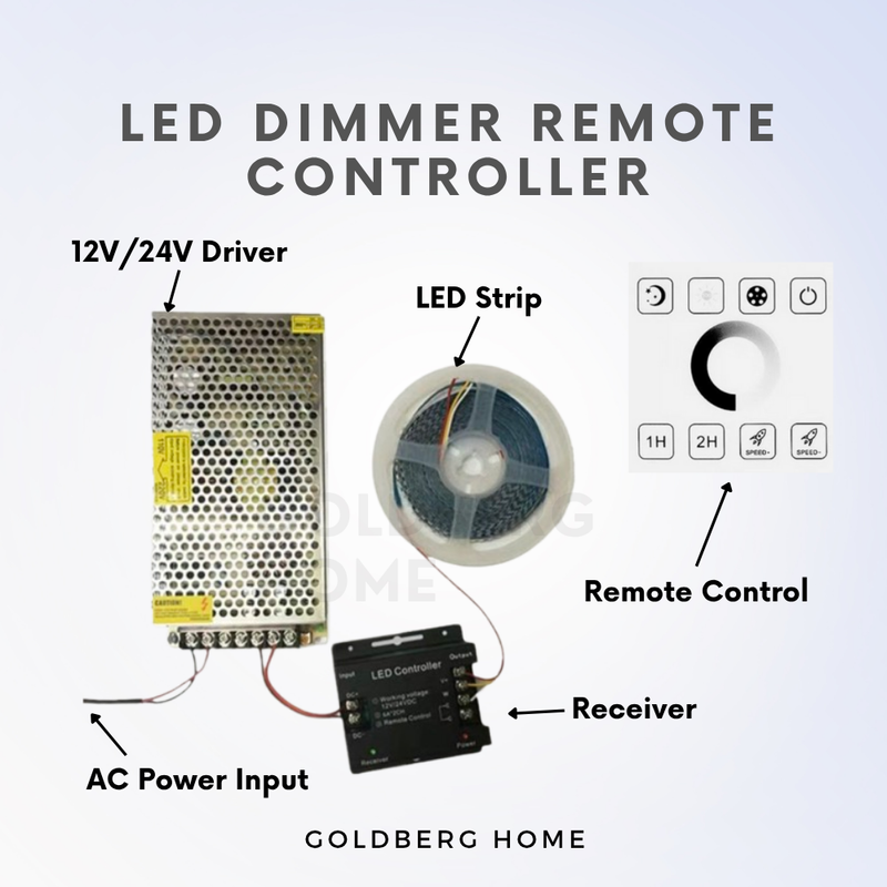 Premium 24V COB LED Light Strip 5M