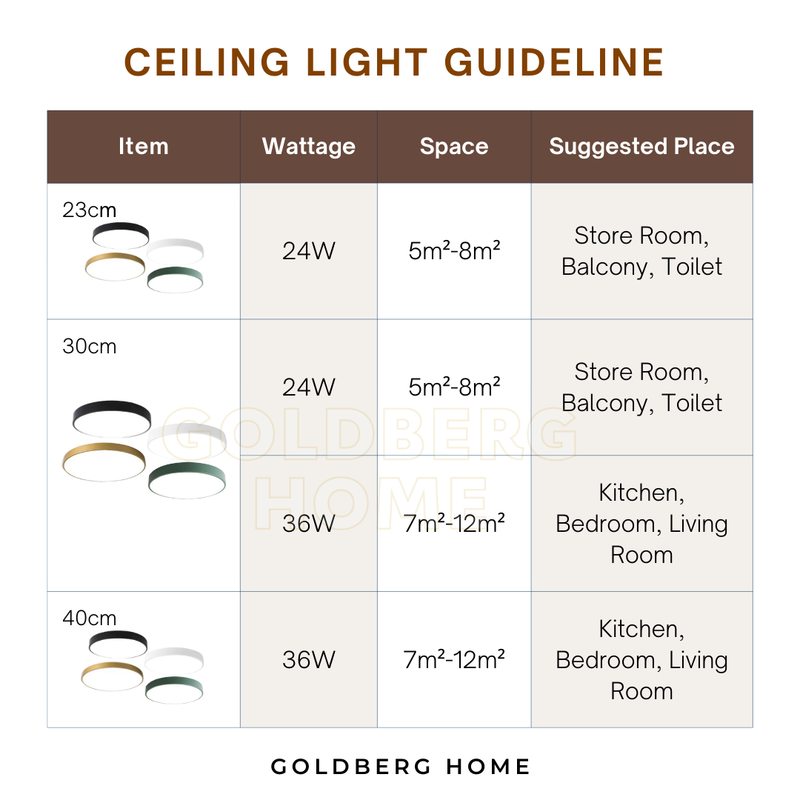 Edinburgh Premium LED Ceiling Light 23cm 30cm 24W 36W