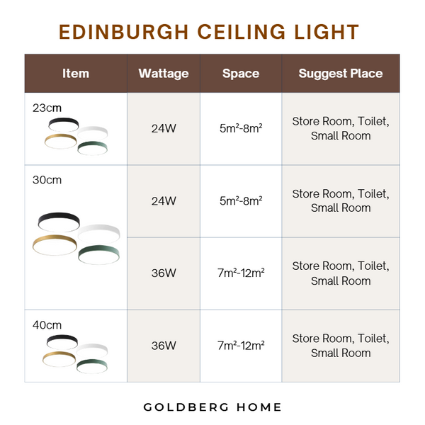 Edinburgh Premium LED Ceiling Light 23cm 30cm 24W 36W