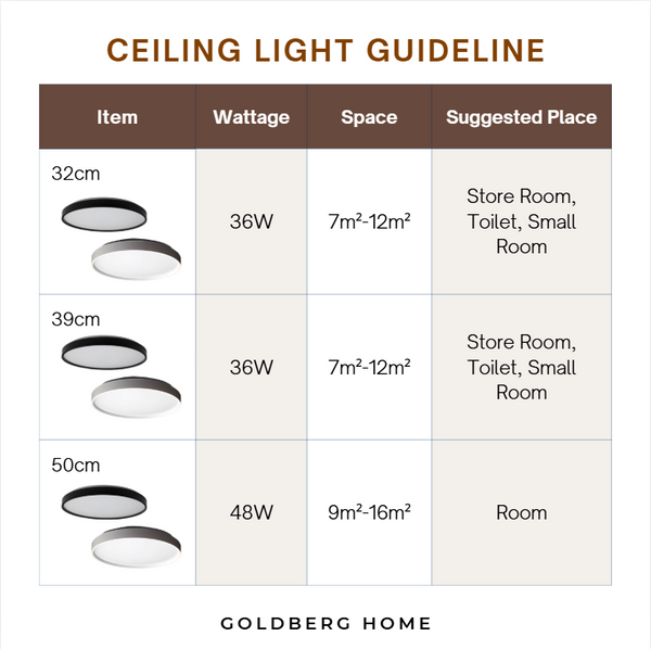 Sheffield Black White LED Ceiling Light - 36W 48W