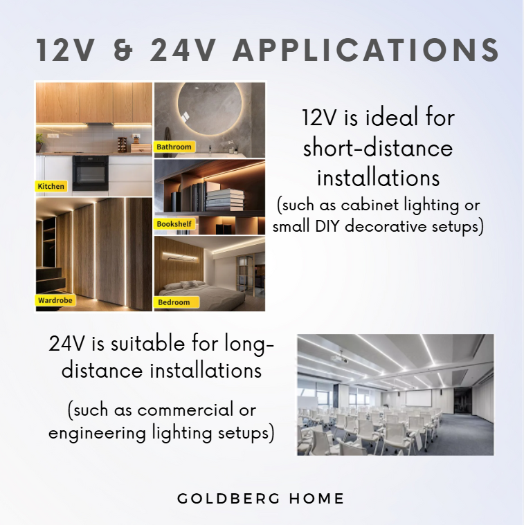 Premium COB LED Light Strip 5M 12V Cove light