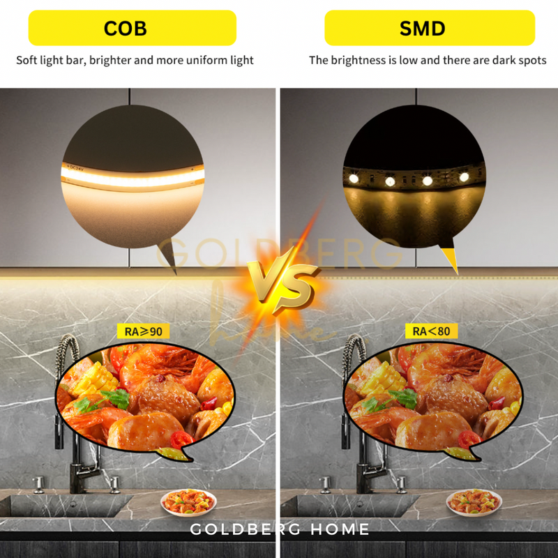 Premium 24V COB LED Light Strip 5M