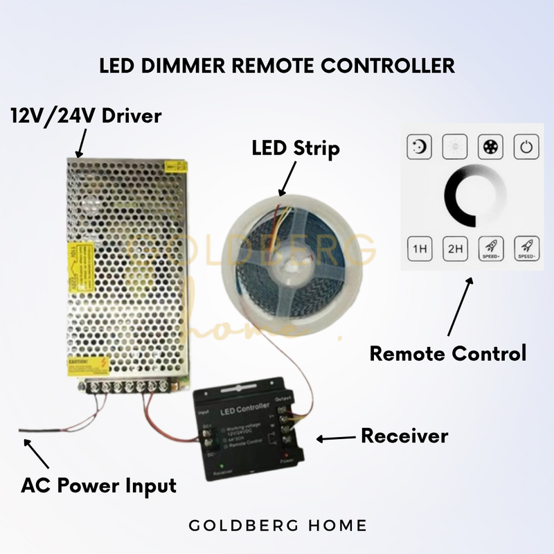 Premium 24V COB LED Light Strip 5M