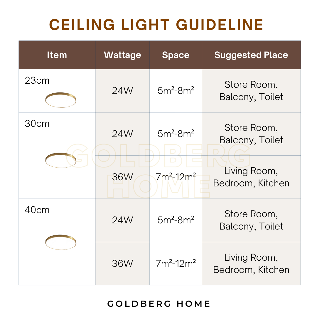 Goldberg Home space recommendation chart for Edinburgh lights based on room square footage.
