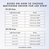 12V 24V Power Supply LED Driver for LED Strip Light
