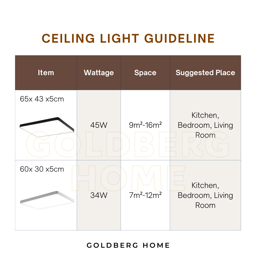 Recommended wattage for Oliver lights based on SG room types (HDB bedroom, study, corridor). Goldberg Home guide.