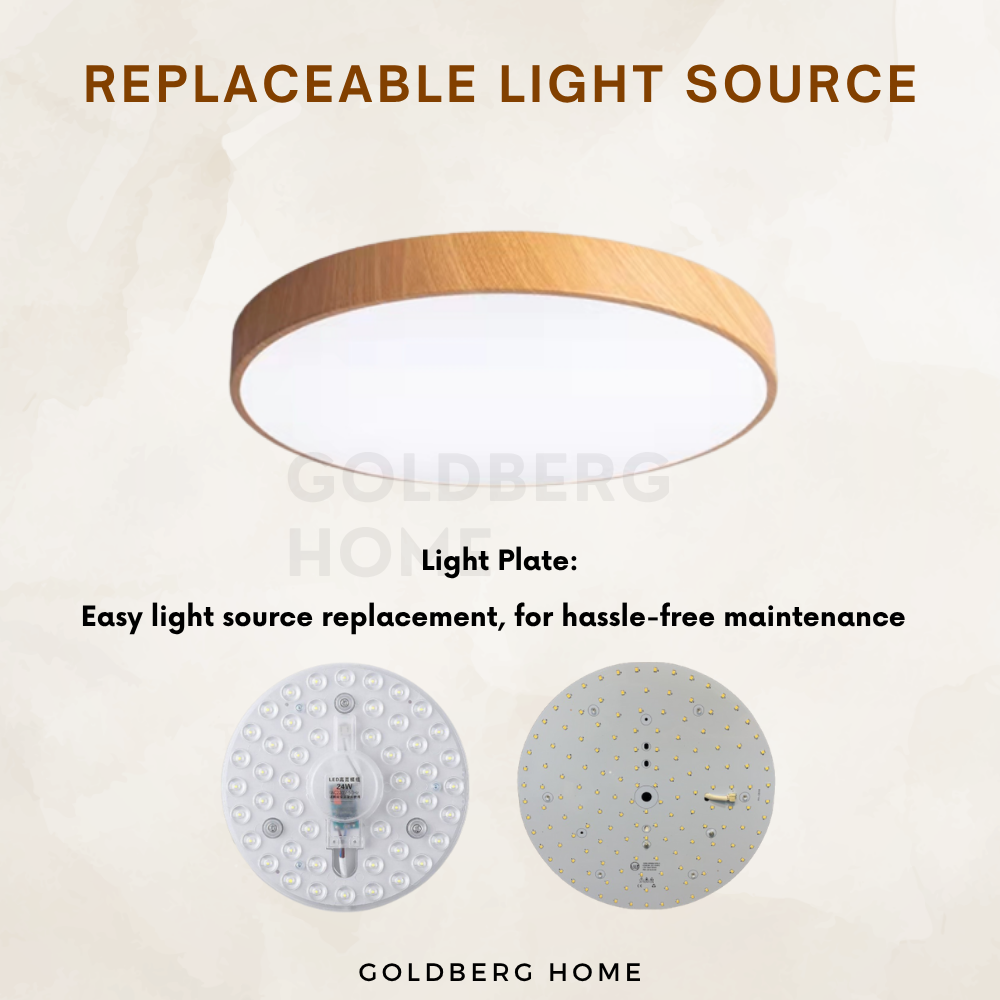 High-efficiency 3-tone LED light plate for Goldberg Laminate series, easy replacement for long-term use.