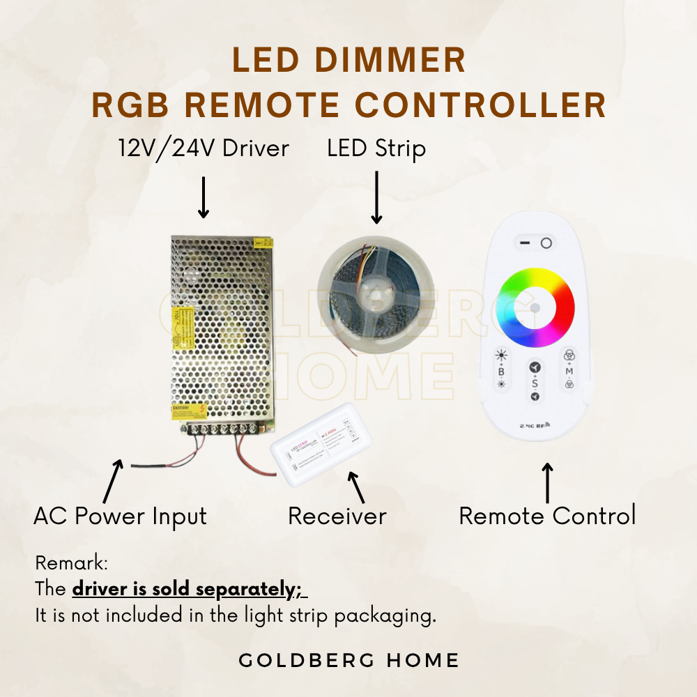 Setup and remote controller pairing guide for RGB COB LED light strips by Goldberg Home.
