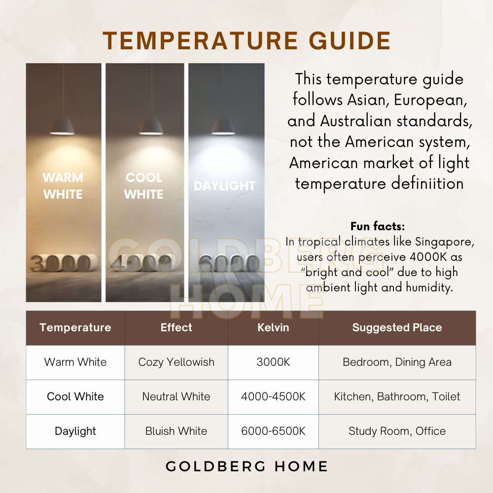 Goldberg Home rotatable recessed spot light color options in Warm White, Cool White, and Daylight.