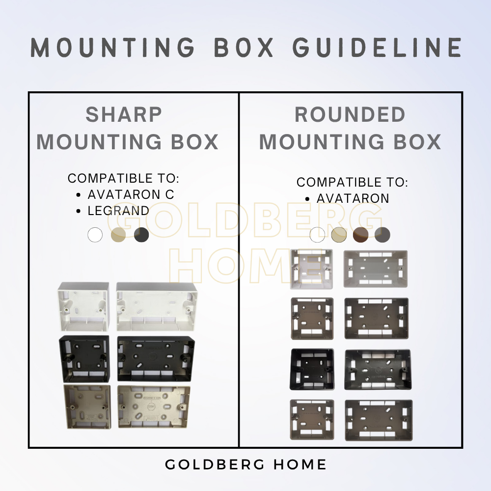 Comparison table guide for sharp corner versus round corner mounting boxes by Goldberg Home SG.