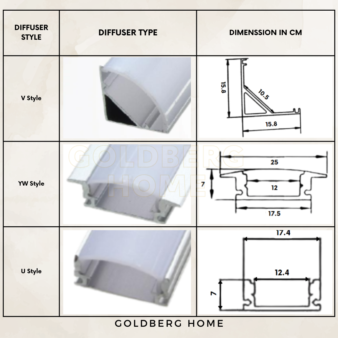 Strip light diffuser channels for LED aluminum profile mounting by Goldberg Home Singapore.