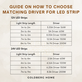 12V 24V Power Supply LED Driver for LED Strip Light