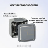 Legrand Outdoor Weatherproof Door Bell Switch Goldberg Home SG